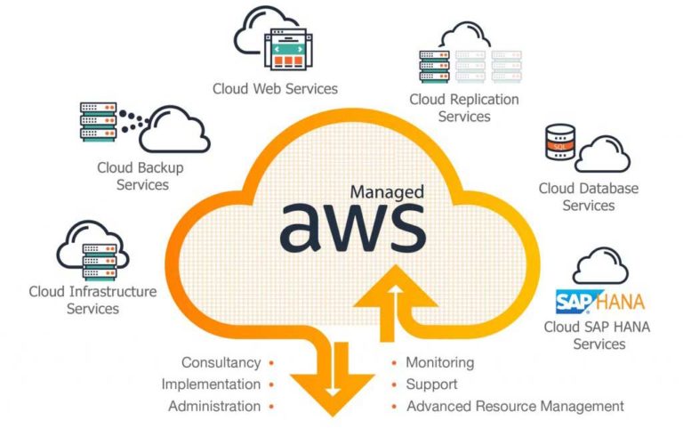 Multigig Networks Managed AWS Servers